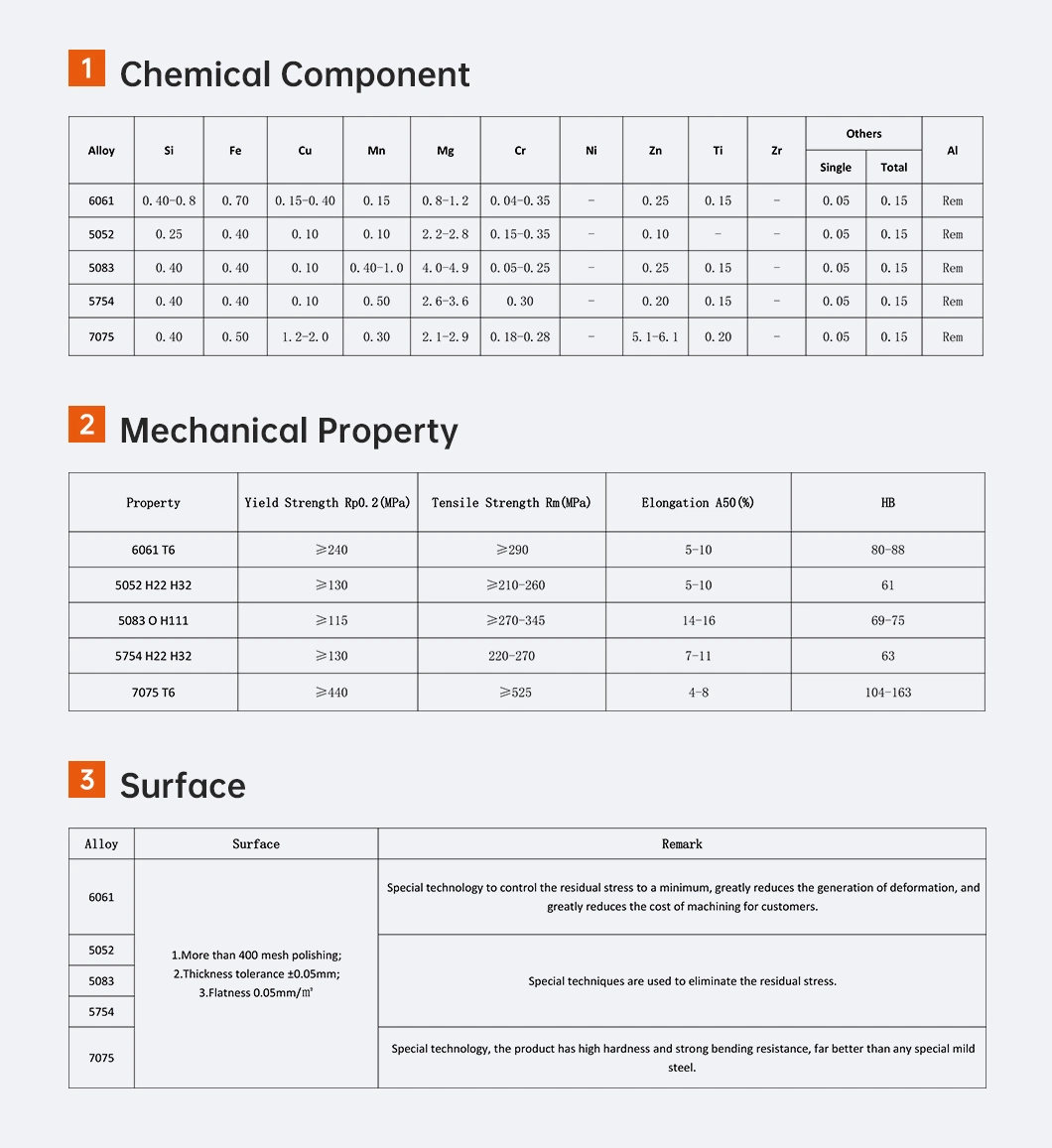 High Strength Aluminum Alloy Plate 3mm 6mm Aluminum Block Aluminum Sheet for Construction